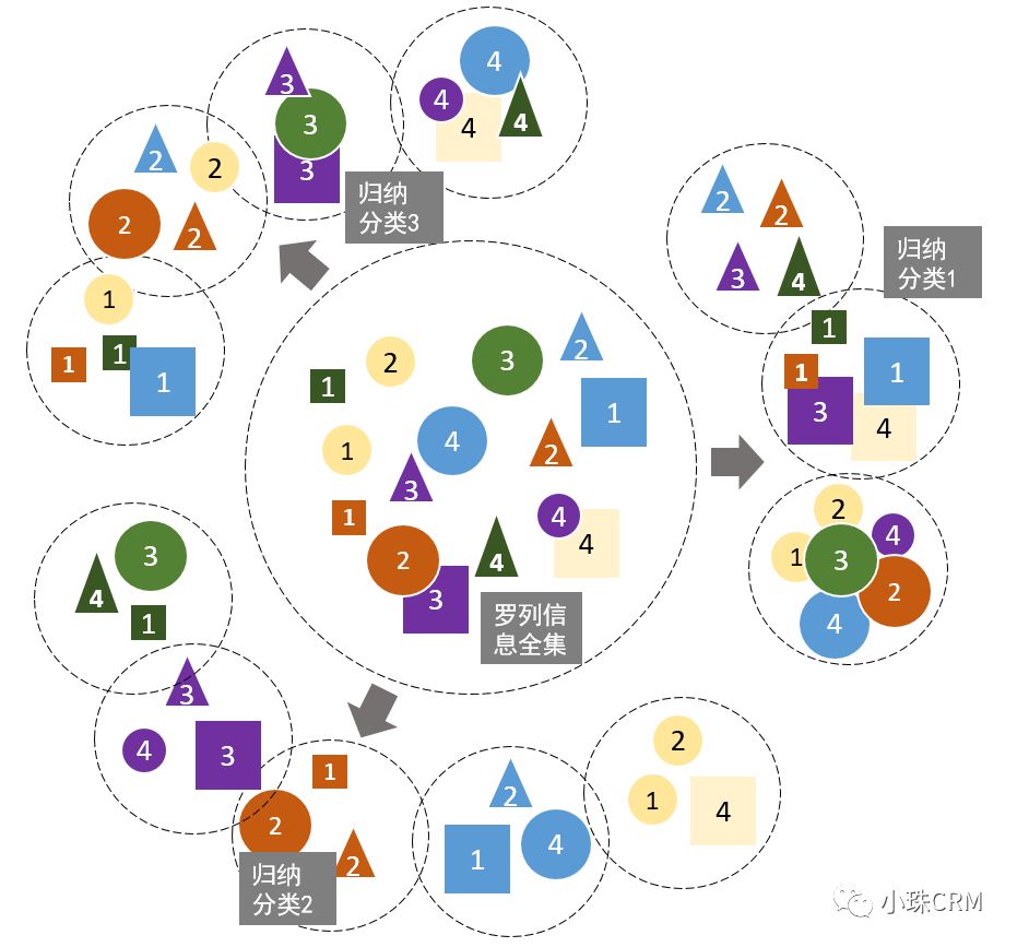公募FOF重回景气